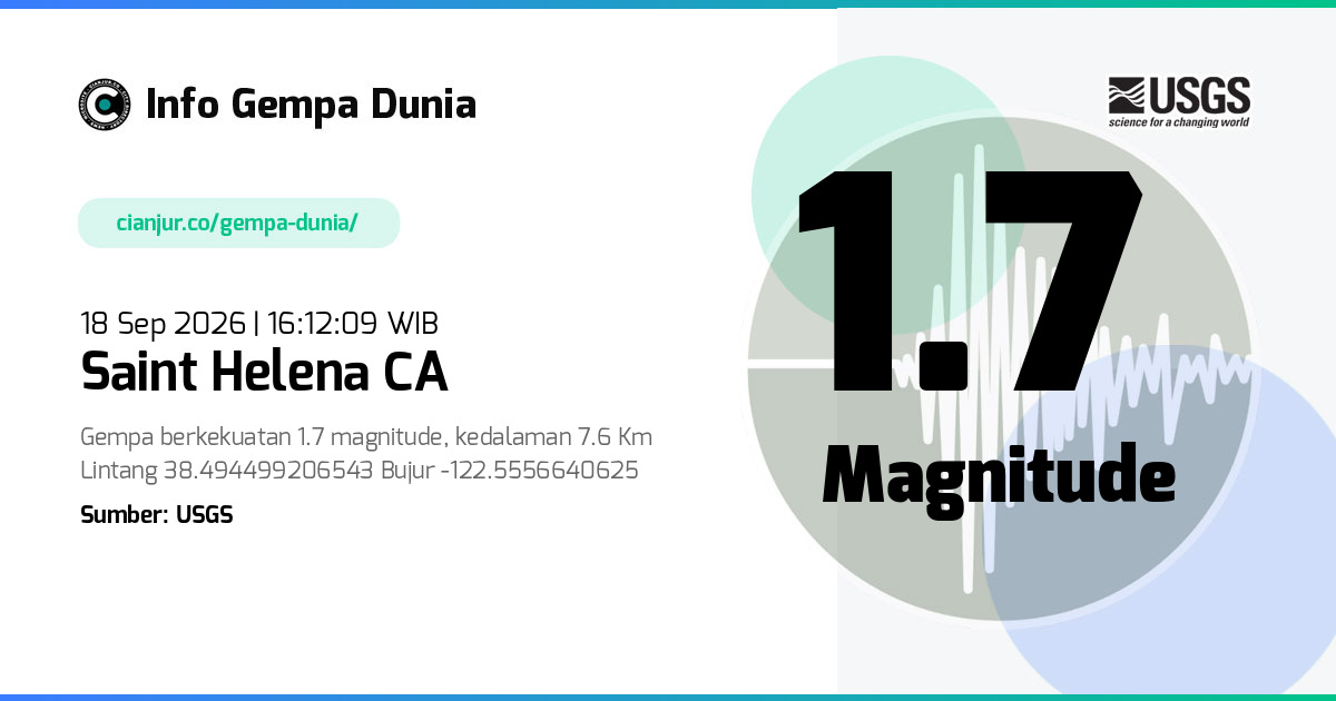 Gempa 1.7 M Saint Helena CA 18 Sep 2026 - 09:12:09 WIB