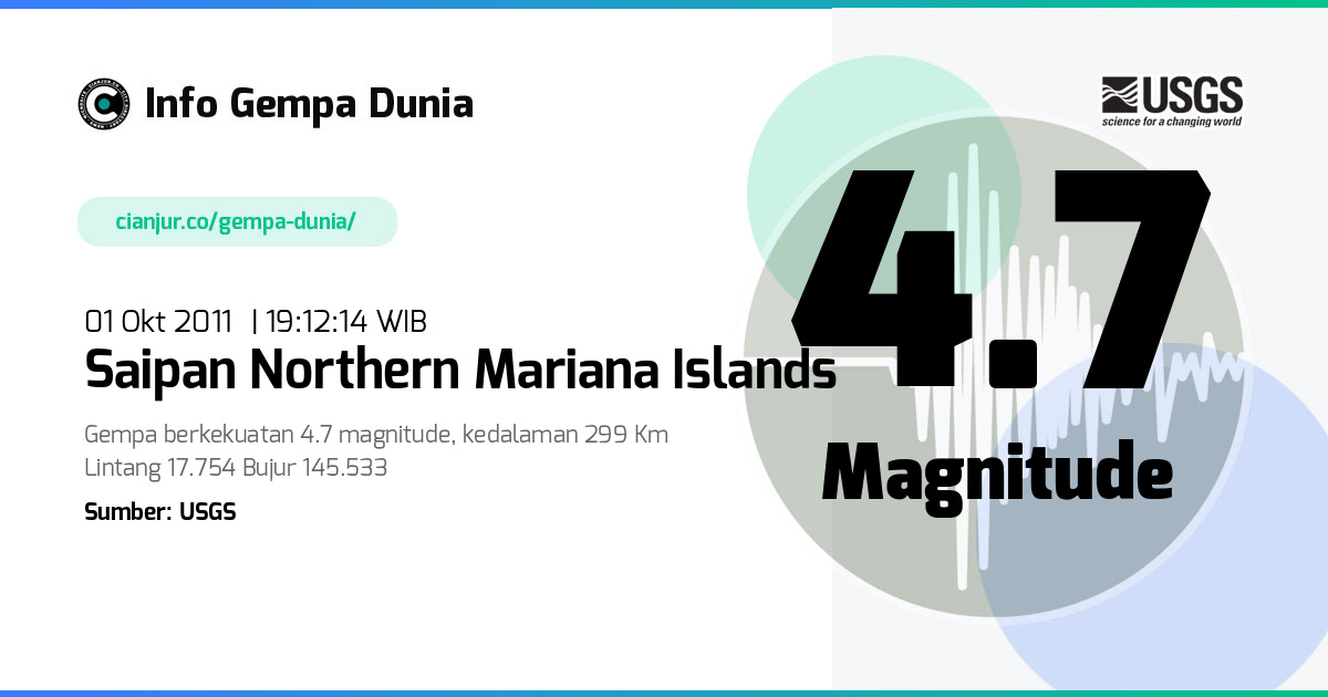 Gempa Saipan Northern Mariana Islands 4.7 M 01 Okt 2011 - 12:12:14 WIB