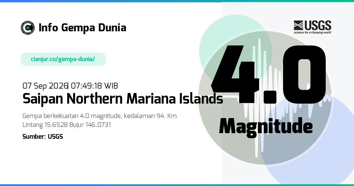 Gempa Saipan Northern Mariana Islands 4.0 M 07 Sep 2026 - 00:49:18 WIB