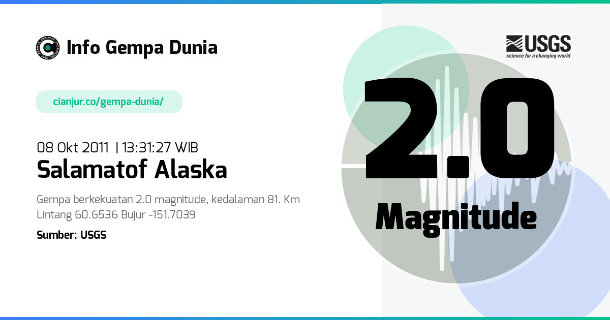Gempa 2.0 M Salamatof Alaska 08 Okt 2011 - 06:31:27 WIB