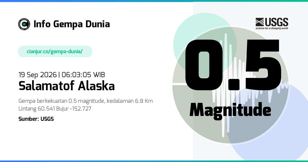 Gempa 0.5 M Salamatof Alaska 18 Sep 2026 - 23:03:05 WIB