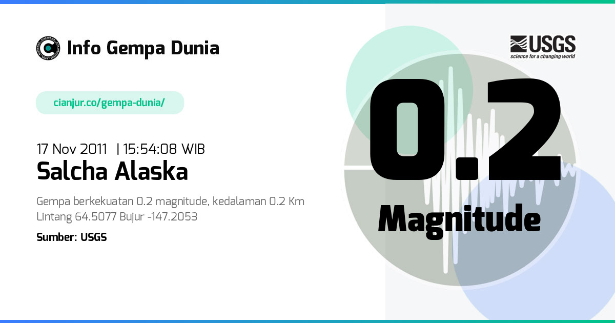 Gempa Salcha Alaska 0.2 M 17 Nov 2011 - 08:54:08 WIB