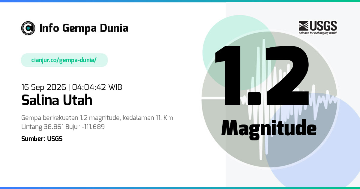 Gempa 1.2 M Salina Utah 15 Sep 2026 - 21:04:42 WIB