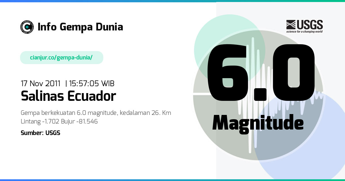 Gempa Salinas Ecuador 6.0 M 17 Nov 2011 - 08:57:05 WIB