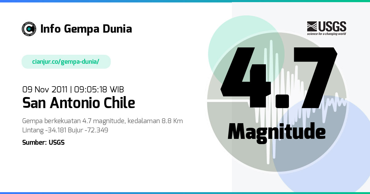 Gempa San Antonio Chile 4.7 M 09 Nov 2011 - 02:05:18 WIB