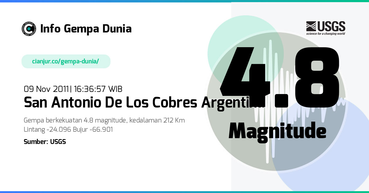 Gempa San Antonio de los Cobres Argentina 4.8 M 09 Nov 2011 - 09:36:57 WIB