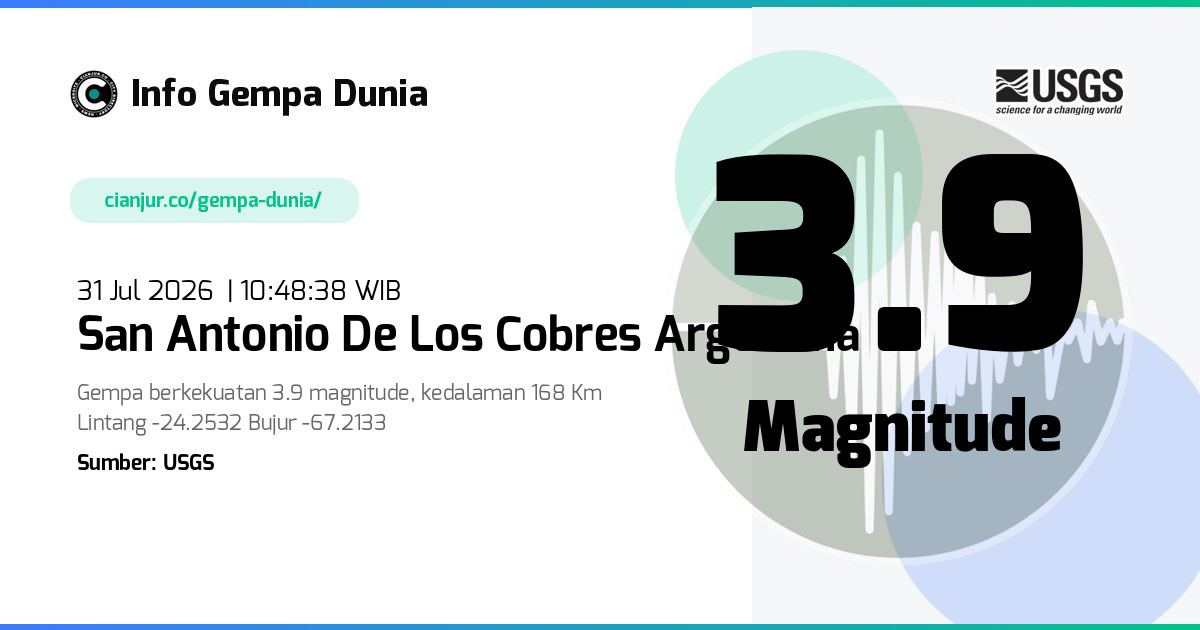Gempa San Antonio de los Cobres Argentina 3.9 M 31 Jul 2026 - 03:48:38 WIB