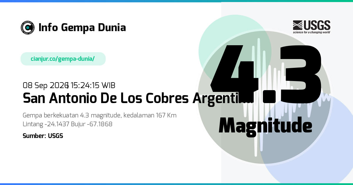 Gempa San Antonio de los Cobres Argentina 4.3 M 08 Sep 2026 - 08:24:15 WIB