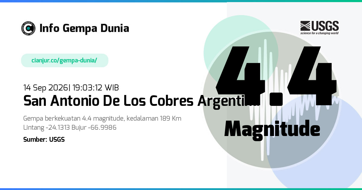 Gempa 4.4 M San Antonio de los Cobres Argentina 14 Sep 2026 - 12:03:12 WIB