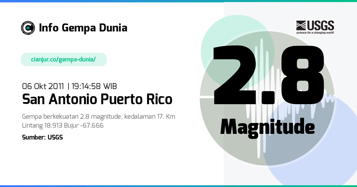 Gempa 2.8 M San Antonio Puerto Rico 06 Okt 2011 - 12:14:58 WIB