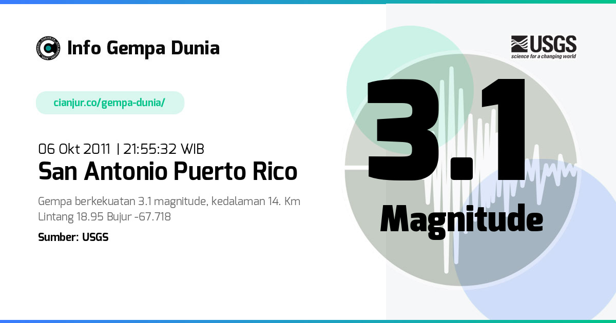 Gempa 3.1 M San Antonio Puerto Rico 06 Okt 2011 - 14:55:32 WIB