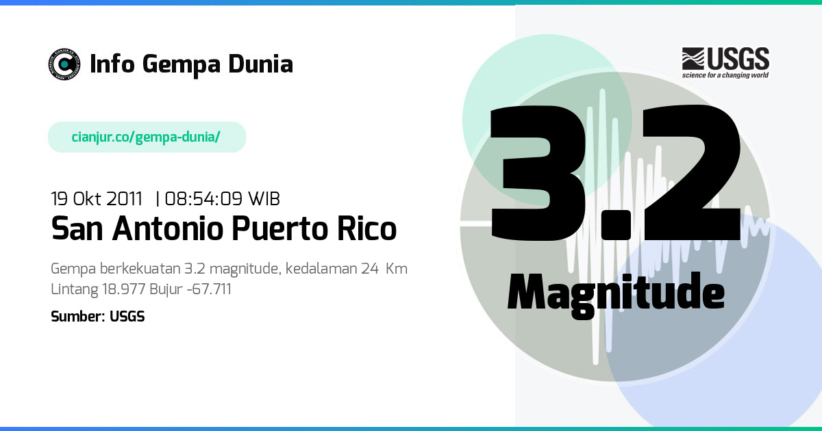 Gempa San Antonio Puerto Rico 3.2 M 19 Okt 2011 - 01:54:09 WIB