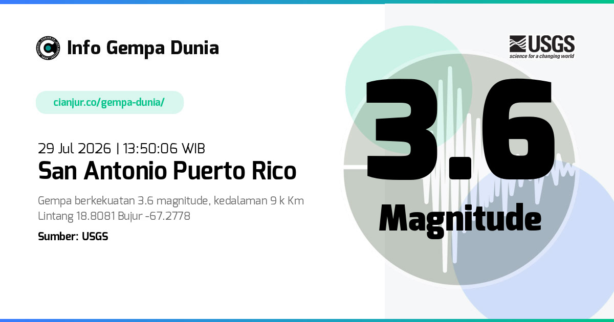 Gempa San Antonio Puerto Rico 3.6 M 29 Jul 2026 - 06:50:06 WIB