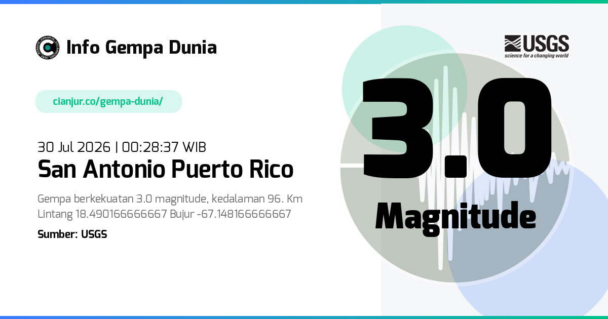 Gempa San Antonio Puerto Rico 3.0 M 29 Jul 2026 - 17:28:37 WIB