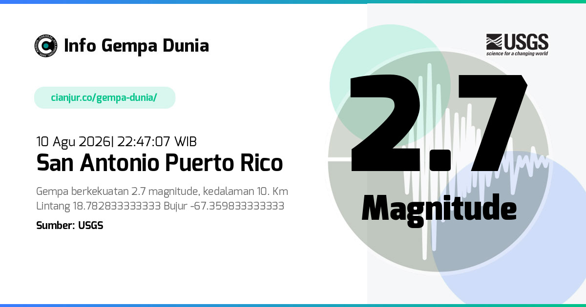 Gempa San Antonio Puerto Rico 2.7 M 10 Agu 2026 - 15:47:07 WIB