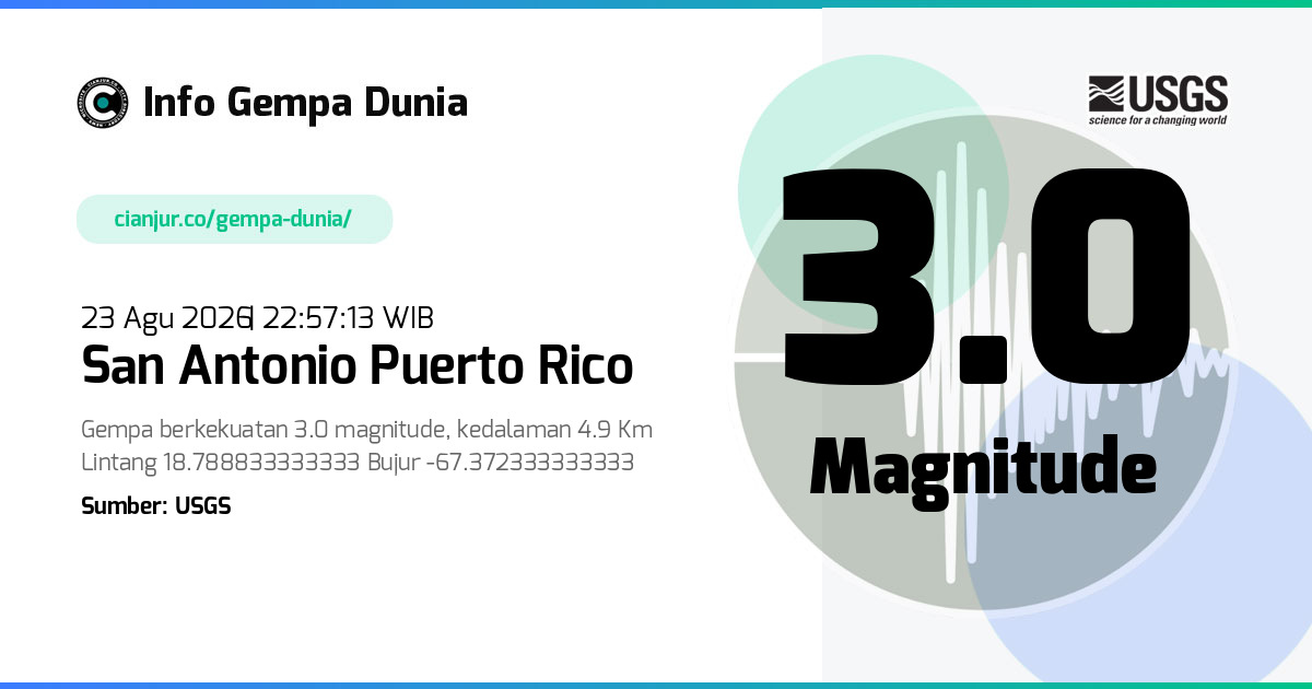 Gempa San Antonio Puerto Rico 3.0 M 23 Agu 2026 - 15:57:13 WIB