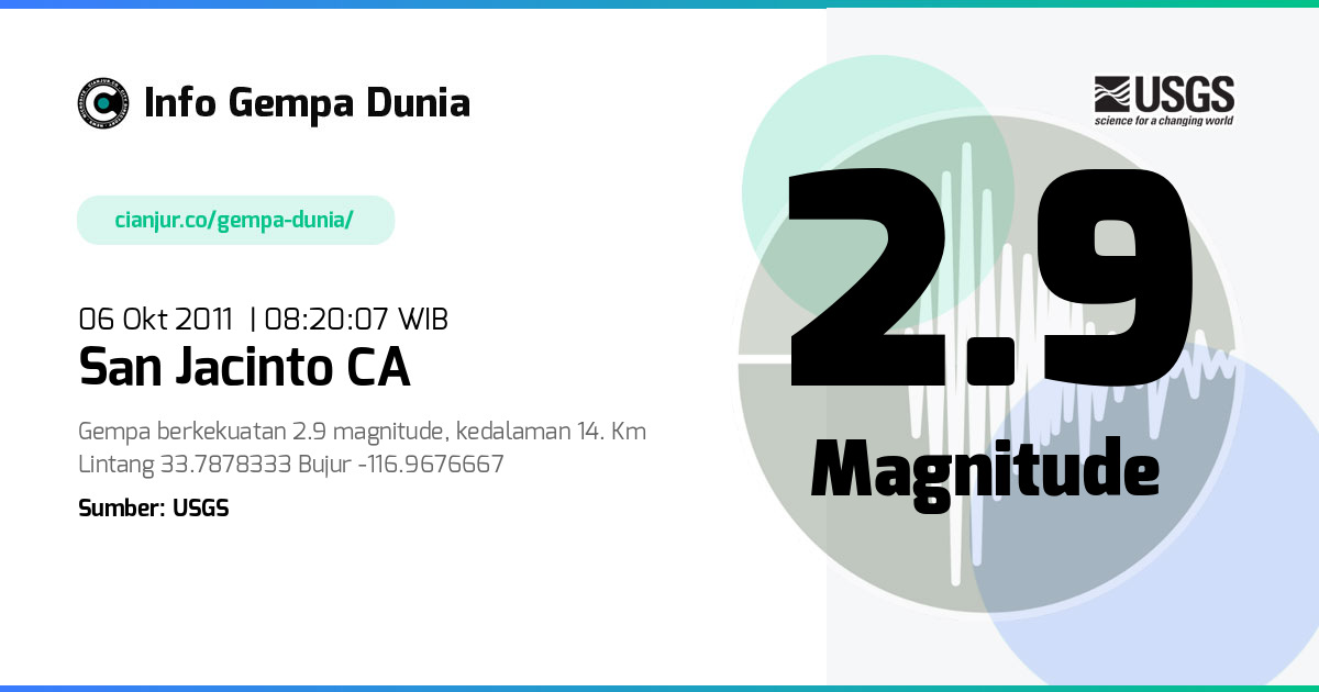 Gempa 2.9 M San Jacinto CA 06 Okt 2011 - 01:20:07 WIB