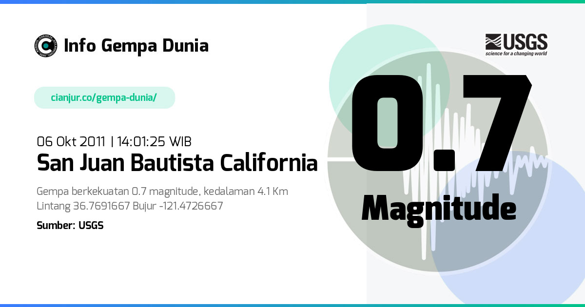 Gempa 0.7 M San Juan Bautista California 06 Okt 2011 - 07:01:25 WIB