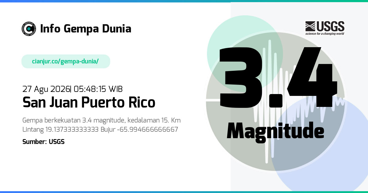 Gempa San Juan Puerto Rico 3.4 M 26 Agu 2026 - 22:48:15 WIB