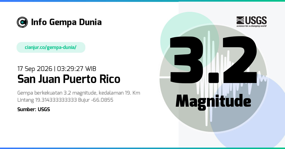 Gempa 3.2 M San Juan Puerto Rico 16 Sep 2026 - 20:29:27 WIB