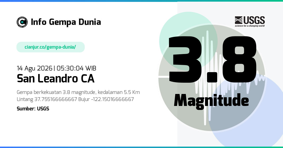 Gempa San Leandro CA 3.8 M 13 Agu 2026 - 22:30:04 WIB