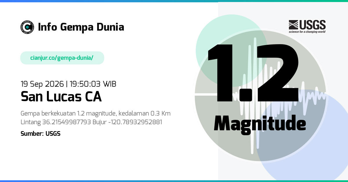 Gempa 1.2 M San Lucas CA 19 Sep 2026 - 12:50:03 WIB