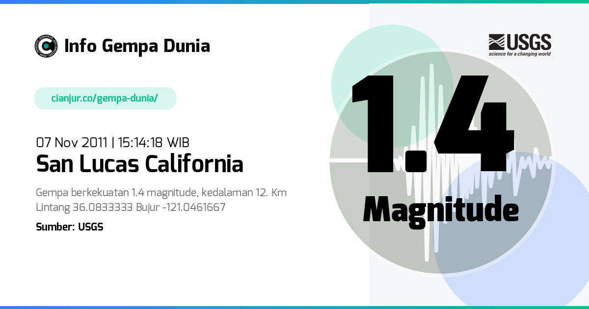 Gempa San Lucas California 1.4 M 07 Nov 2011 - 08:14:18 WIB