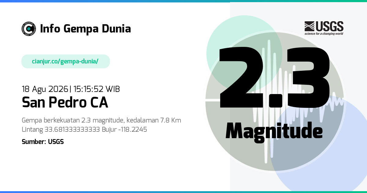 Gempa San Pedro CA 2.3 M 18 Agu 2026 - 08:15:52 WIB