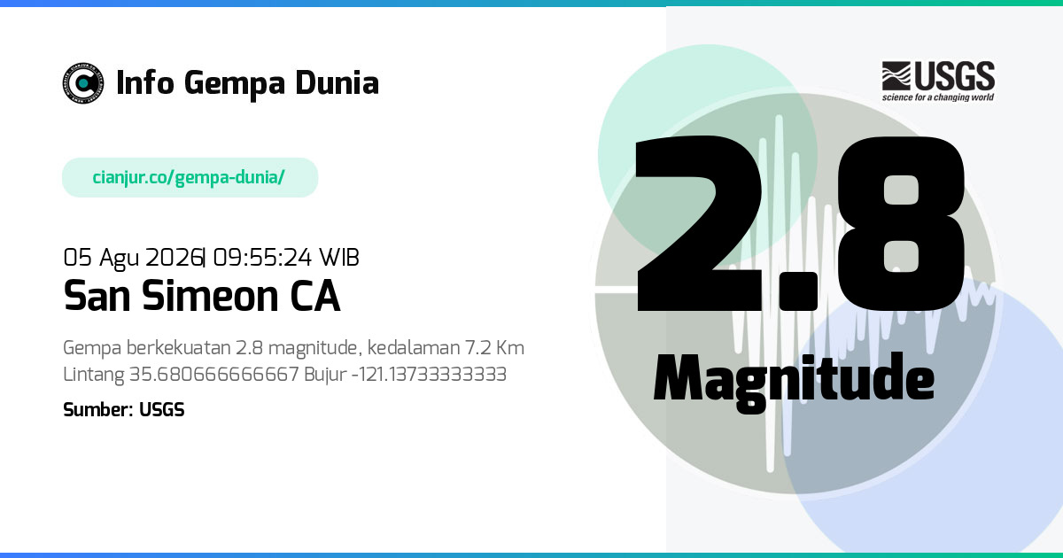 Gempa San Simeon CA 2.8 M 05 Agu 2026 - 02:55:24 WIB