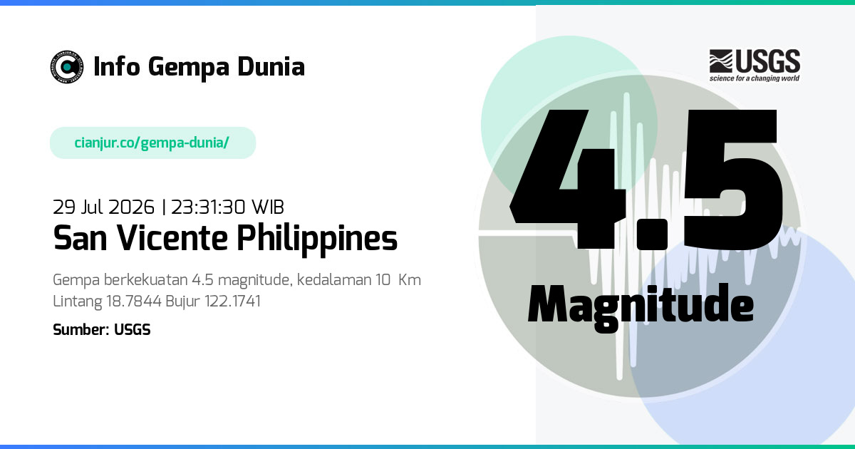 Gempa San Vicente Philippines 4.5 M 29 Jul 2026 - 16:31:30 WIB
