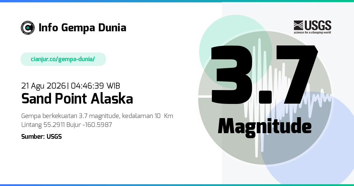 Gempa Sand Point Alaska 3.7 M 20 Agu 2026 - 21:46:39 WIB