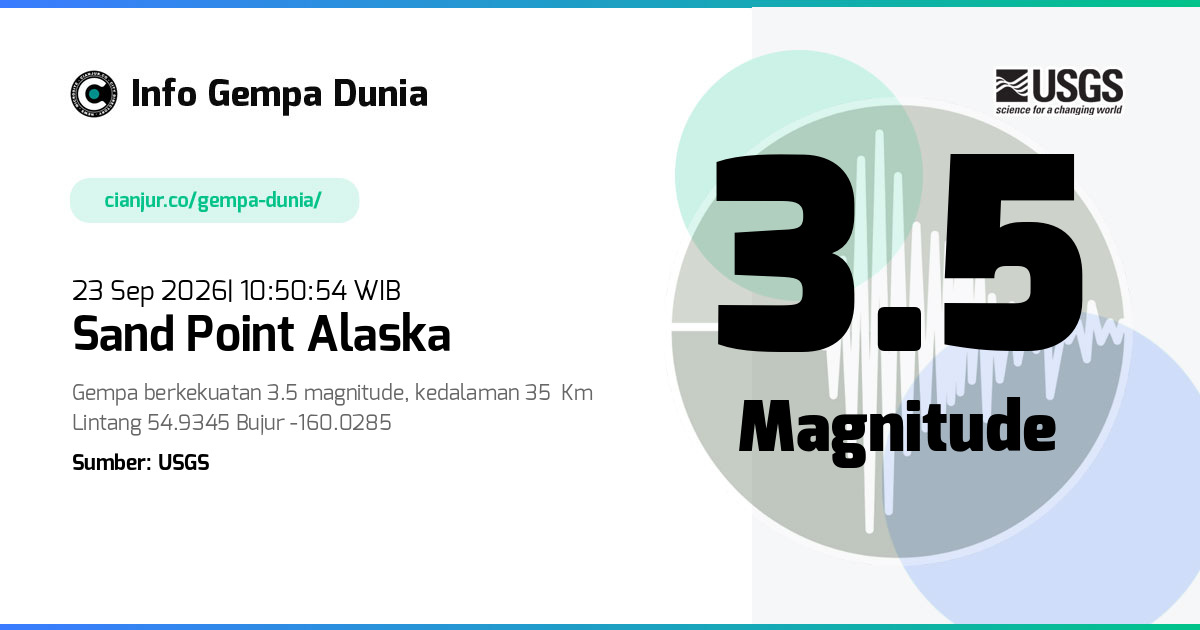 Gempa Sand Point Alaska 3.5 M 23 Sep 2026 - 03:50:54 WIB