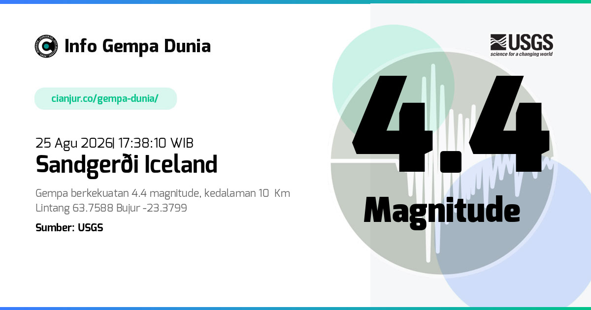 Gempa Sandgerði Iceland 4.4 M 25 Agu 2026 - 10:38:10 WIB