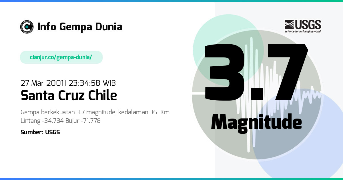 Gempa Santa Cruz Chile 3.7 M 27 Mar 2001 - 16:34:58 WIB