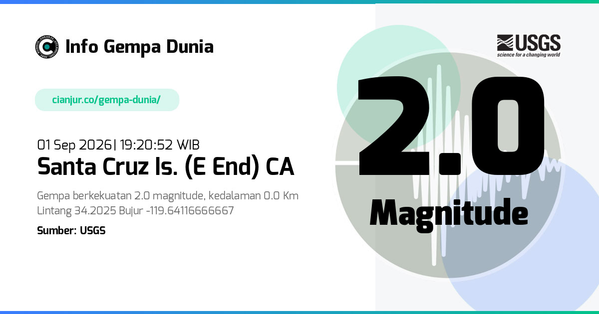 Gempa Santa Cruz Is. (E end) CA 2.0 M 01 Sep 2026 - 12:20:52 WIB
