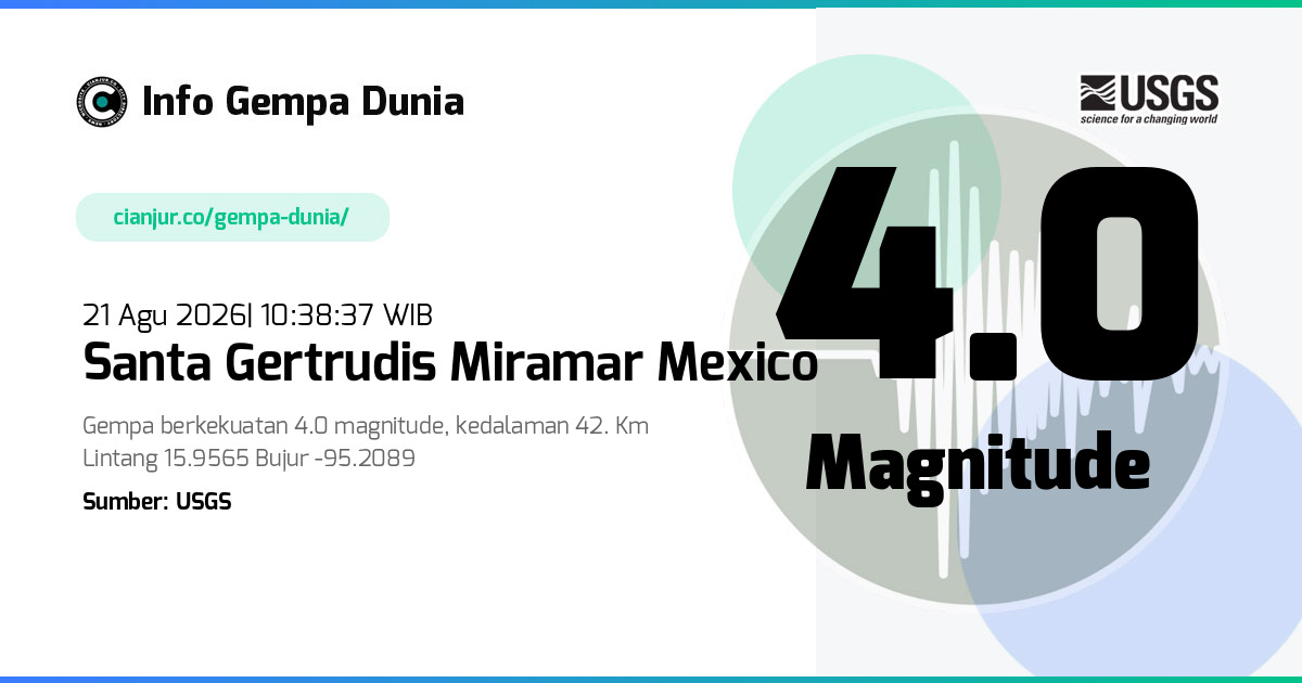 Gempa Santa Gertrudis Miramar Mexico 4.0 M 21 Agu 2026 - 03:38:37 WIB