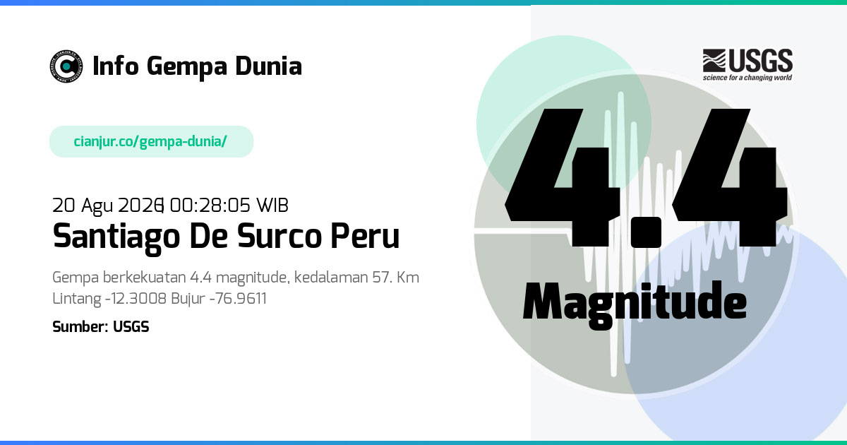 Gempa Santiago de Surco Peru 4.4 M 19 Agu 2026 - 17:28:05 WIB