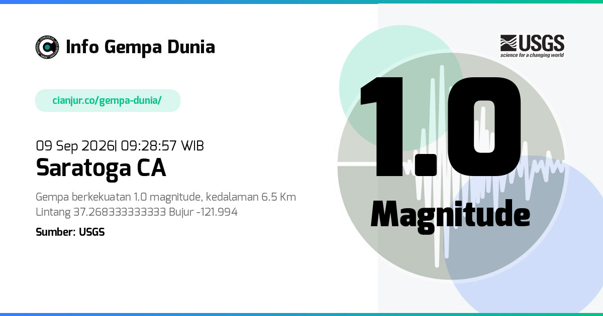 Gempa Saratoga CA 1.0 M 09 Sep 2026 - 02:28:57 WIB