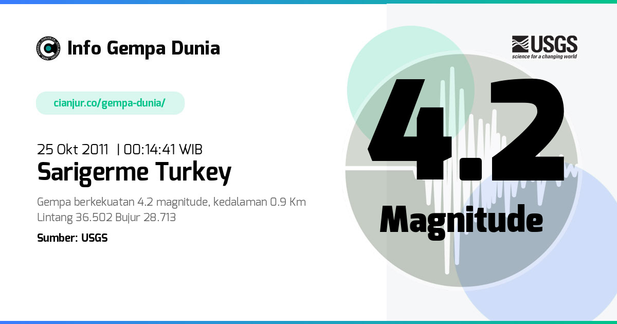 Gempa Sarigerme Turkey 4.2 M 24 Okt 2011 - 17:14:41 WIB