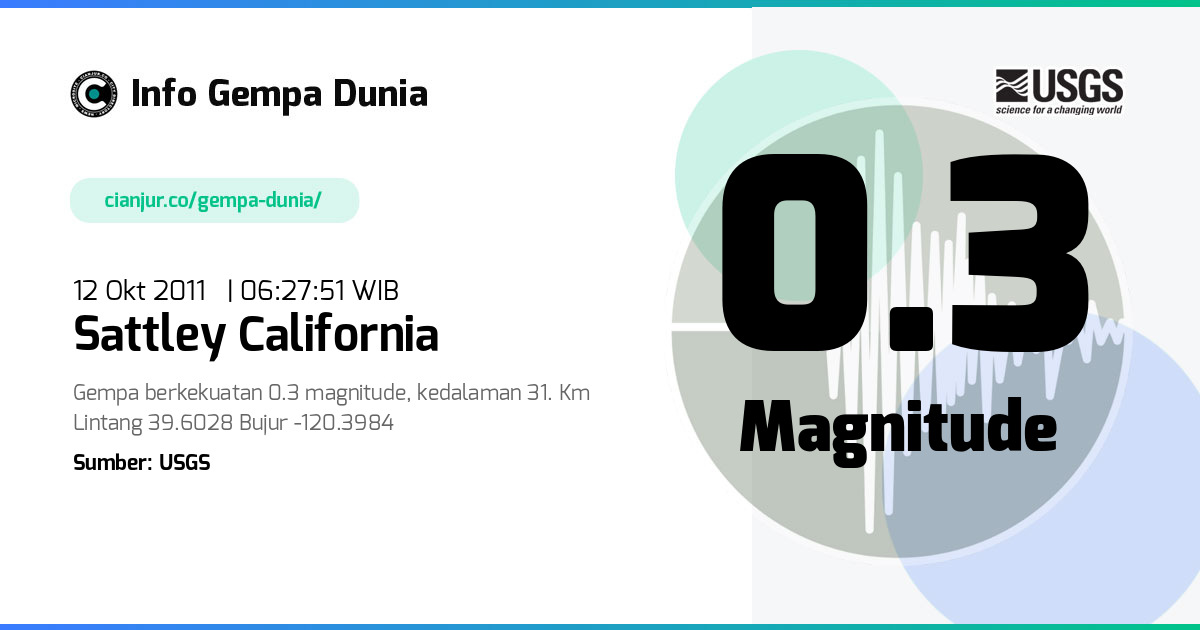 Gempa 0.3 M Sattley California 11 Okt 2011 - 23:27:51 WIB