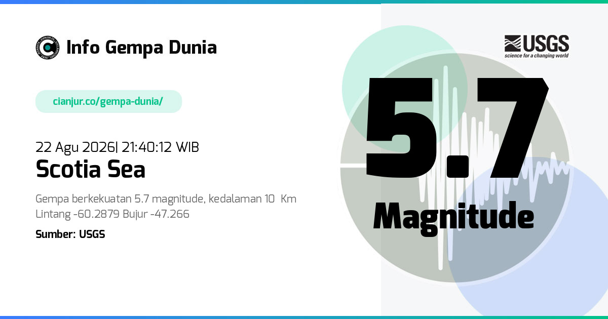 Gempa Scotia Sea 5.7 M 22 Agu 2026 - 14:40:12 WIB