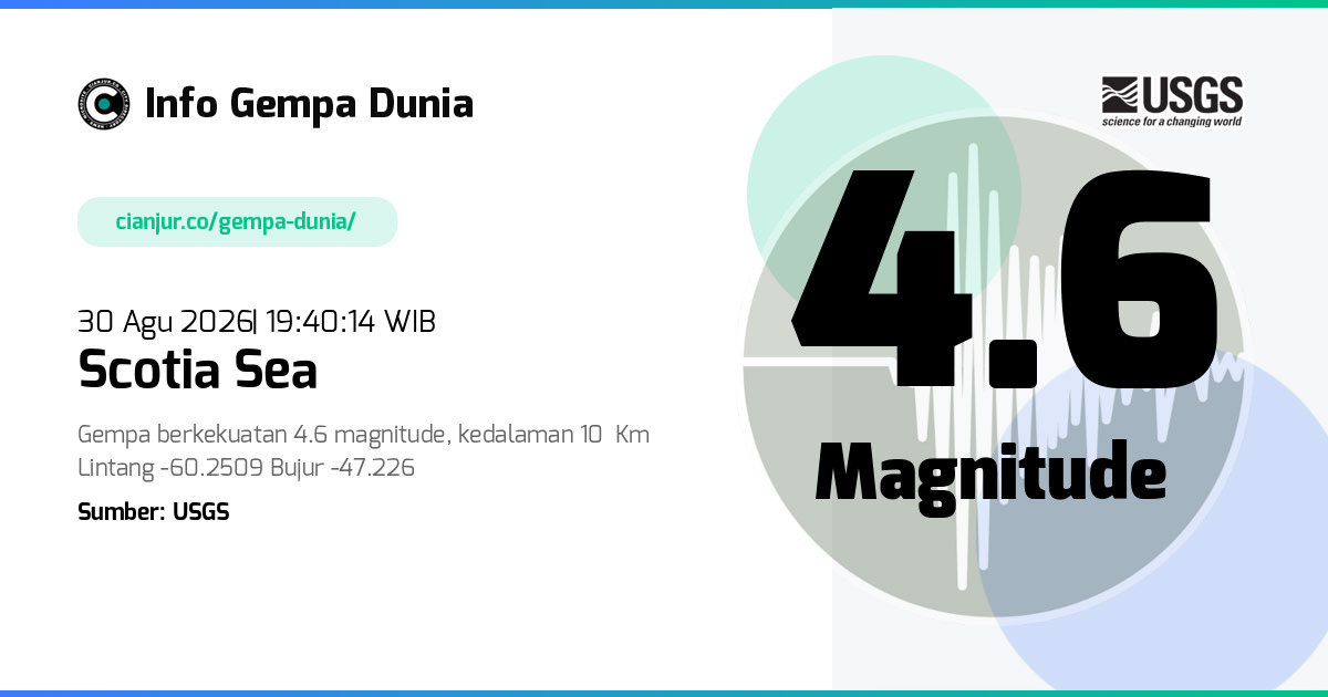 Gempa Scotia Sea 4.6 M 30 Agu 2026 - 12:40:14 WIB