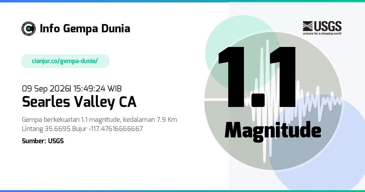 Gempa Searles Valley CA 1.1 M 09 Sep 2026 - 08:49:24 WIB