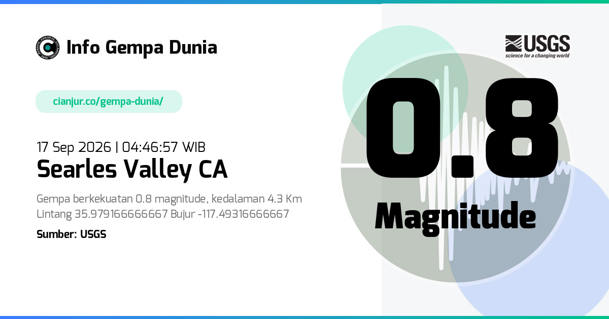 Gempa 0.8 M Searles Valley CA 16 Sep 2026 - 21:46:57 WIB