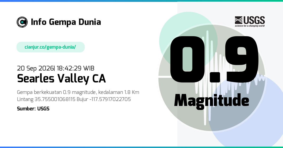 Gempa 0.9 M Searles Valley CA 20 Sep 2026 - 11:42:29 WIB