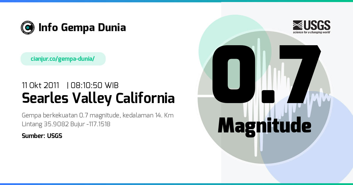 Gempa 0.7 M Searles Valley California 11 Okt 2011 - 01:10:50 WIB