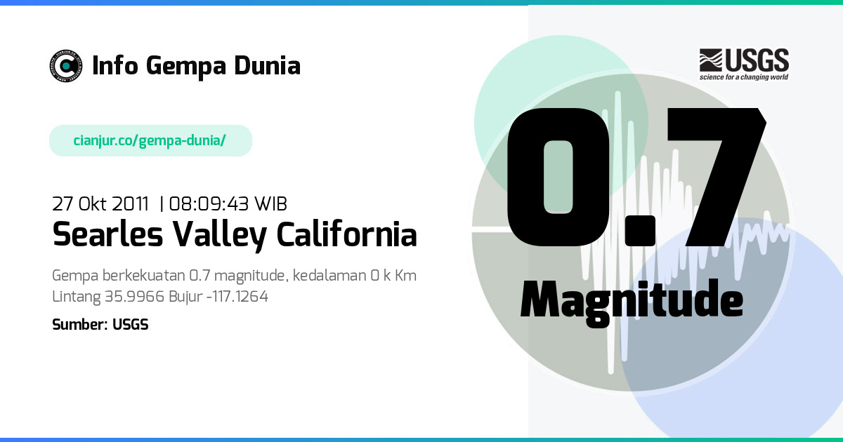 Gempa Searles Valley California 0.7 M 27 Okt 2011 - 01:09:43 WIB