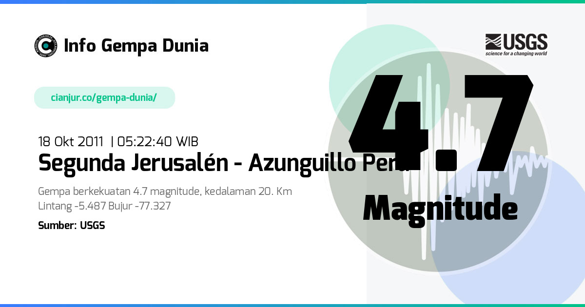 Gempa Segunda Jerusalén - Azunguillo Peru 4.7 M 17 Okt 2011 - 22:22:40 WIB