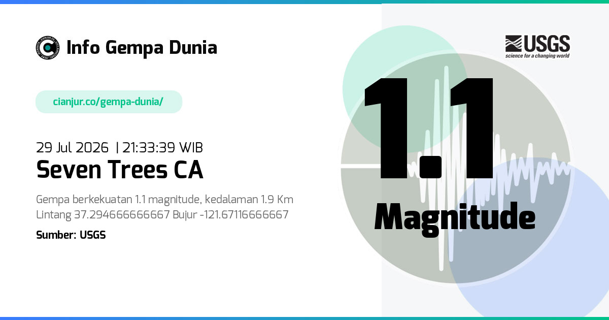 Gempa Seven Trees CA 1.1 M 29 Jul 2026 - 14:33:39 WIB