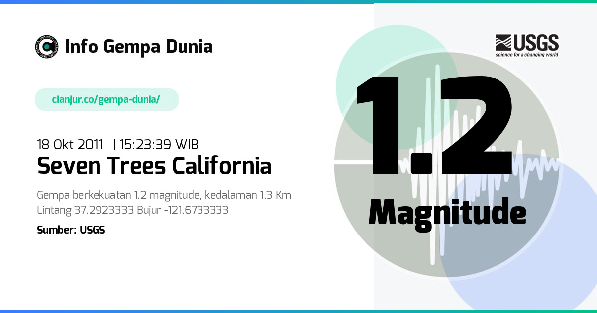 Gempa Seven Trees California 1.2 M 18 Okt 2011 - 08:23:39 WIB